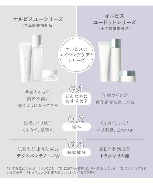 ORBIS(オルビス)の「【ZOZO限定セット】リンクルブライトUV・オルビスユーオリジナルキット(スキンケアキット/ギフトセット・レディース・その他・FREE)」の11枚目の写真