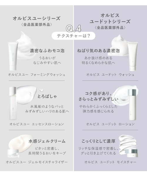 ORBIS(オルビス)の「【ZOZO限定セット】リンクルブライトUV・オルビスユーオリジナルキット(スキンケアキット/ギフトセット・レディース・その他・FREE)」の12枚目の写真
