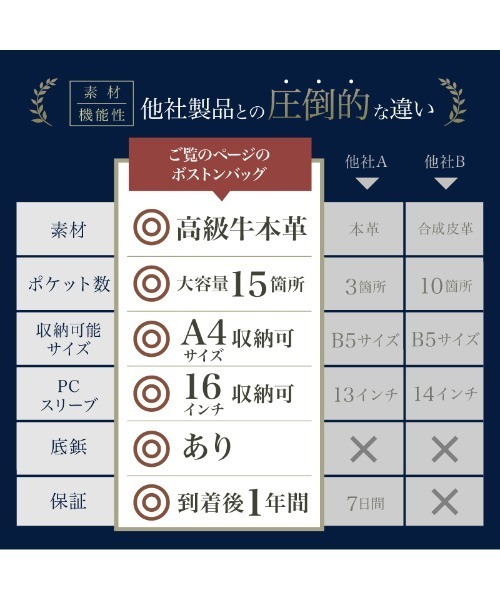 LASIEM(ラシエム)の「ビジネスバッグ メンズ 本革 大容量 ボストンバッグ ブリーフケース トートバッグ レザー メンズバッグ レディース 出張 革 ビジネス 仕事 バッグ 通勤 ノートPC ノートパソコン パソコン ブランド 牛革 おしゃれ オシャレ シンプル 大人(ボストンバッグ・メンズ・ブラック/アッシュ・FREE)」の14枚目の写真