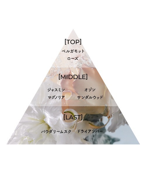 Aiam(アイアム)の「【ZOZO限定】Aiam Fragrance Set (with 2way Chain Case)(香水・レディース・その他・FREE)」の13枚目の写真