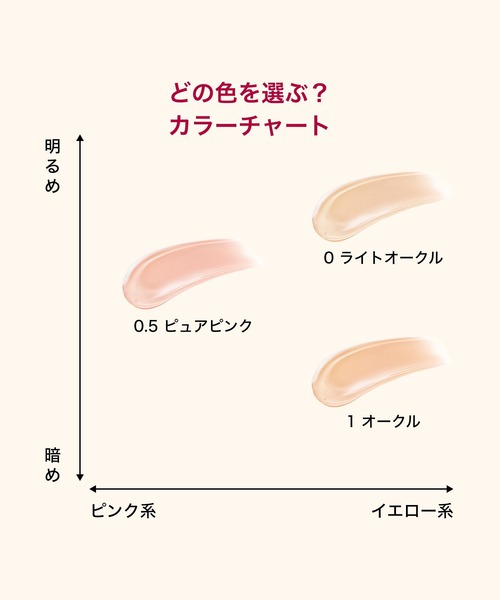 INTEGRATE（インテグレート）の「インテグレート　プロフィニッシュクッション（ファンデーション・レディース・1 オークル　(やや明るめ～中間的な明るさ)/0 ライトオークル　(明るめ～やや明るめ)/0.5 ピュアピンク　（やや明るめ(ピンク系）・ﾌﾘ-）」の16枚目の写真