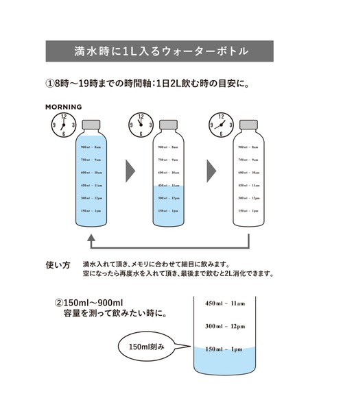 Francfranc(フランフラン)の「1L ウォーターボトル ピンク(食洗器使用可)マイボトル ドリンクボトル 水筒 直飲み メモリ付き タイムマーカー付き(キッチンツール・レディース・ピンク・FREE)」の2枚目の写真