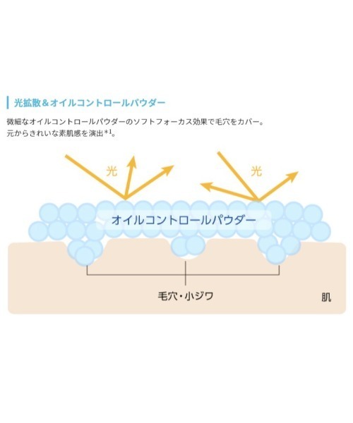 A'pieu(アピュー)の「【A'pieu/アピュー】ジューシーパン スキンケアプライマー(ソーダ)(化粧下地・レディース・ソーダ・FREE)」の6枚目の写真