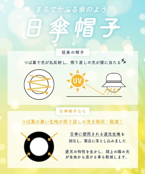 coca（coca）（コカ）の「日傘ハット UVカット 遮光 遮熱 折りたたみ（ハット・レディース・ブラック/ベージュ・ONE SIZE）」の3枚目の写真