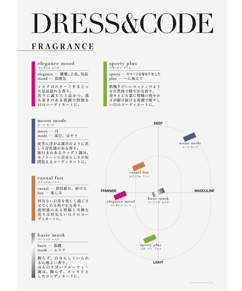 BIRTHDAY BAR（バースデイバー）の「DRESS&CODE　オードトワレ（香水・レディース・ピンク/グリーン/オレンジ/ブルー/シルバー・0）」の8枚目の写真