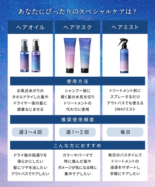 YOLU(ヨル)の「YOLU ヨル ナイトリペア ヘアオイル(ヘアオイル/ヘアミルク・レディース・カームナイトリペア/リラックスナイトリペア・FREE)」の15枚目の写真