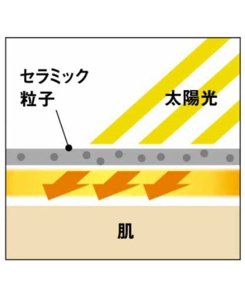 IEDIT（イディット）の「ＩＥＤＩＴ　光吸収発熱素材＆裏起毛でいつでも暖かな　美脚ストレッチワイドパンツ（その他パンツ・レディース・ライトグレー/ブラック/ネイビー・MEDIUM/LARGE/X-LARGE/XX-LARGE/XXX-LARGE/SMALL）」の6枚目の写真