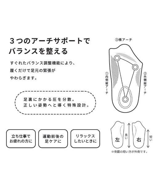 Piedi Nudi(ピエディヌーディ)の「BALANCECARE Lab. (バランスケア ラボ) 【休足充電】 リカバリー ハーフインソール(インソール/シューズクッション・レディース・ベージュ/ブラック・S/M/SS)」の4枚目の写真
