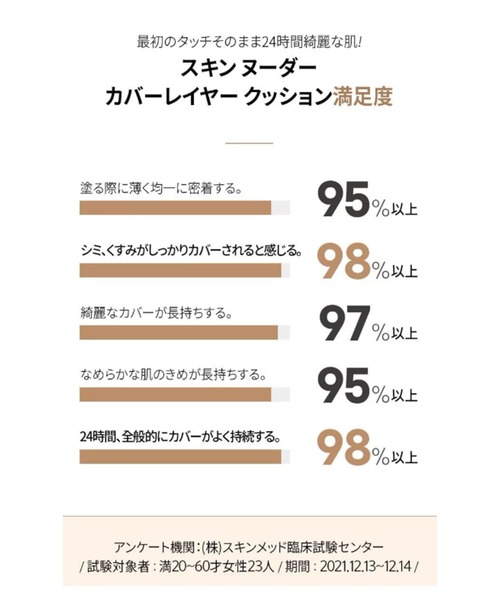 JUNG SAEM MOOL（ジョンセンムル）の「JUNG SAEM MOOL スキン ヌーダー カバー レイヤー クッション（ファンデーション・レディース・フェアライト/ミディアム/ライト・FREE）」の6枚目の写真