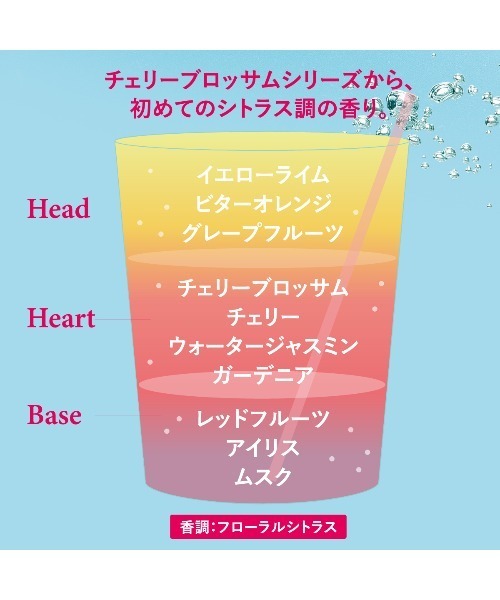 L'OCCITANE（ロクシタン）の「チェリーライム ファーストキット