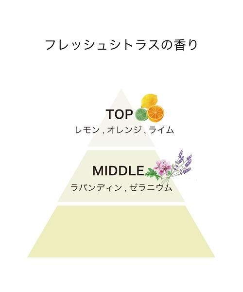 track（トラック）の「track オイル 30ml（ヘアオイル/ヘアミルク・レディース・NO.3 シトラスフローラル/ローズ/カシス＆バジル/マグノリア/NO.1 フレッシュシトラス/NO.2 シトラスハーブ/ジャスミン・FREE）」の13枚目の写真