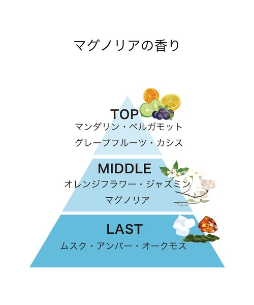 track（トラック）の「track オイル 30ml（ヘアオイル/ヘアミルク・レディース・NO.3 シトラスフローラル/ローズ/カシス＆バジル/マグノリア/NO.1 フレッシュシトラス/NO.2 シトラスハーブ/ジャスミン・FREE）」の14枚目の写真