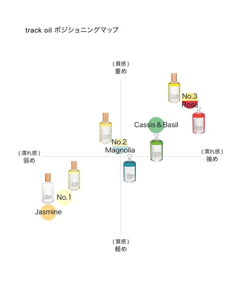 トラックオイル 30ml 3点セット track(トラック) / track Oil No.3の公式商品情報｜美容・化粧品