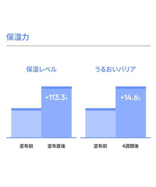 LANEIGE（ラネージュ）の「ウォーターバンク アクアフェイシャル（美容液/オイル/クリーム・レディース・その他・FREE）」の10枚目の写真
