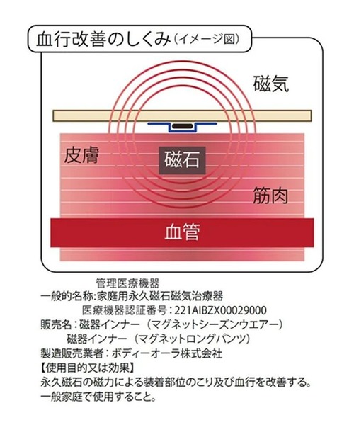 BELLUNA PLUS(ベルーナ)の「着る血行改善!ボリューム袖デザインプルオーバ(Tシャツ/カットソー・レディース・ミント/ピンク/チャコール・MEDIUM/X-LARGE/LARGE)」の11枚目の写真
