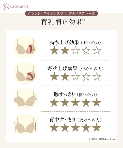 RADIANNE(ラディアンヌ)の「【もう自分のバストを嫌いにならなくてもいい】クラッシィワイヤレスブラ プルメリアレース/【ブラジャー単体】(ブラジャー・レディース・ネイビー/オレンジ/グリーン/ブラウン/ベージュ系その他/ブラック/ベビーピンク/ピンク系その他・B75/C75/C80/C85/D75/E75/F75/F85/D95/F80/F90/F95/D85/E80/C90/E85/D80/D90/E90/E95/C95/B80/B85)」の21枚目の写真