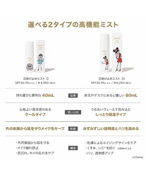HACCI（ハッチ）の「HACCI(ハッチ) 日焼け止めミスト D【ディズニー】 40mL （SPF30/PA+++）（日焼け止め/UVケア・レディース・ホワイト・FREE）」の11枚目の写真