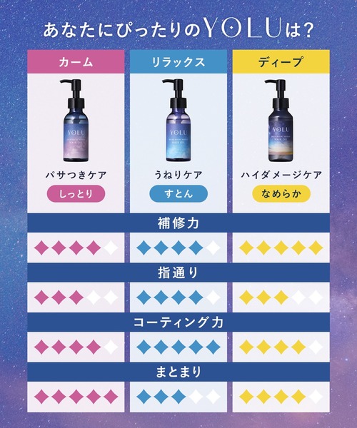 YOLU（ヨル）の「【数量限定】 YOLU ヨル トリーツ スプリング ヘアオイル 乾燥 保湿 シリコンフリー マルチ美容オイル（ヘアオイル/ヘアミルク・レディース・リラックスナイトリペア/カームナイトリペア・FREE）」の11枚目の写真