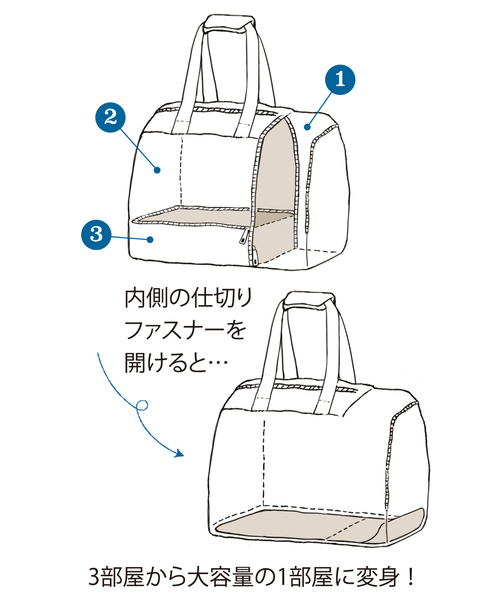 IEDIT（イディット）の「IEDIT 出張にも習い事にも！マルチに 