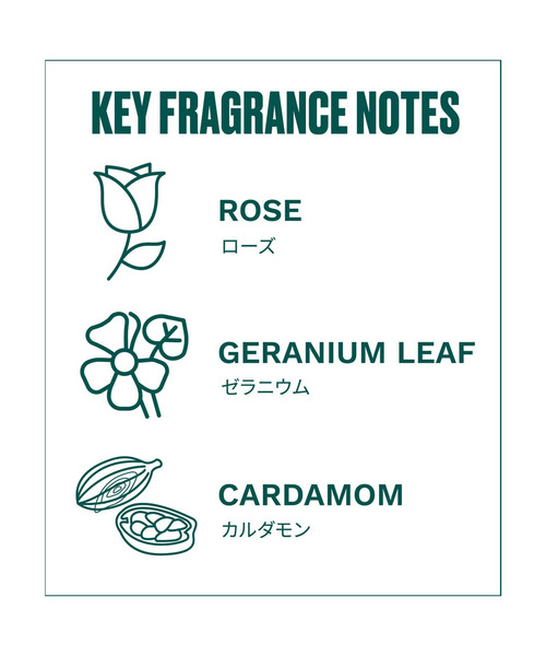 THE BODY SHOP（ザ・ボディショップ）の「ローズ オードパルファム 75mL（香水・レディース・その他・FREE）」の7枚目の写真