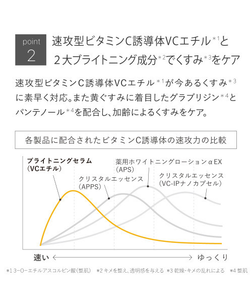 TOUT VERT（トゥヴェール）の「トゥヴェール シミケアセット（薬用ホワイトニングローションαEX、ブライトニングセラム）（スキンケアキット/ギフトセット・レディース・その他・FREE）」の13枚目の写真
