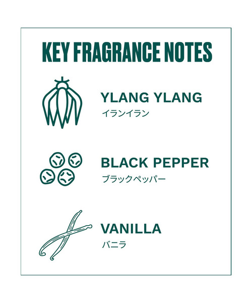 THE BODY SHOP(ザ・ボディショップ)の「イランイラン オードパルファム 75mL(香水・レディース・その他・FREE)」の6枚目の写真