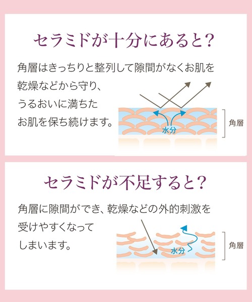 ハウス オブ ローゼ（ハウス オブ ローゼ）の「ハウスオブローゼ / パワーサージ ジェルＤＸ　35g（美容液/オイル/クリーム・レディース・その他・FREE）」の7枚目の写真