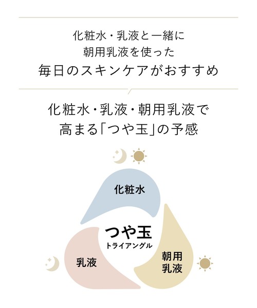 ELIXIR（エリクシール）の「エリクシール シュペリエル　リフトモイスト　ローション　ＳＰ　（つめかえ用）（医薬部外品）（化粧水・レディース・Ⅰ　さっぱりタイプ/Ⅲ　とてもしっとりタイプ/Ⅱ　しっとりタイプ・ﾌﾘ-）」の6枚目の写真