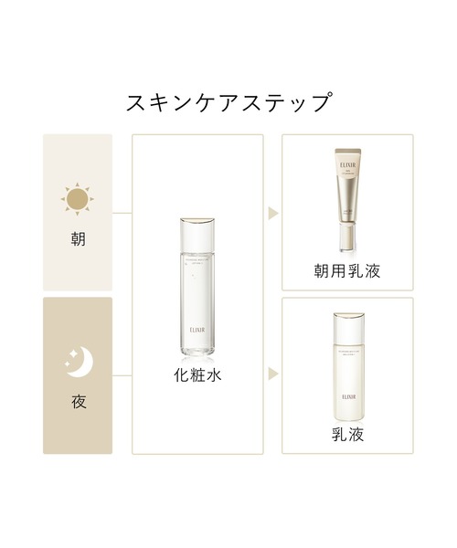 ELIXIR（エリクシール）の「エリクシール シュペリエル　リフトモイスト　ローション　ＳＰ　（つめかえ用）（医薬部外品）（化粧水・レディース・Ⅰ　さっぱりタイプ/Ⅲ　とてもしっとりタイプ/Ⅱ　しっとりタイプ・ﾌﾘ-）」の4枚目の写真