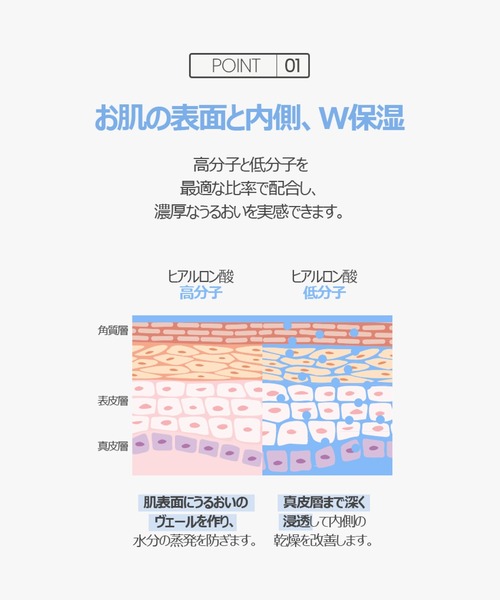 ONE THING（ワンシング）の「【ONE THING/ワンシング】HYALURONIC ACID COMPLEX 150ml(ヒアルロン酸