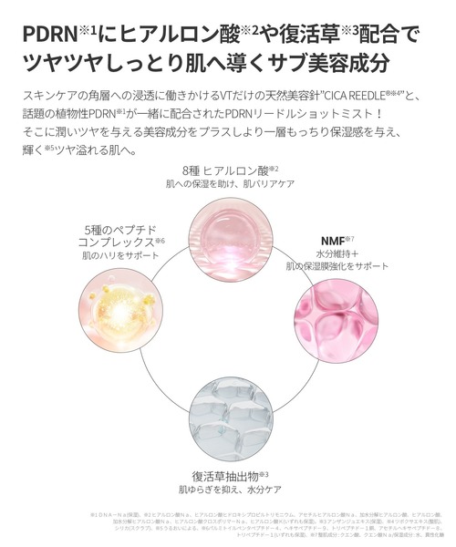 VT（ブイティー）の「[1+1] VT PDRN+ リードルS ミスト（化粧水・レディース・その他・FREE）」の12枚目の写真