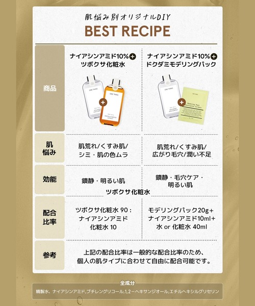 ONE THING(ワンシング)の「【ONE THING/ワンシング】NIACINAMIDE 10% 150ml(ナイアシンアミド化粧水)(化粧水・レディース・ホワイト・FREE)」の17枚目の写真