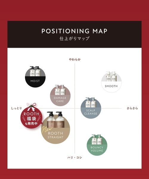 【福袋】BOTANIST②（福袋/福箱）｜BOTANIST（ボタニスト）