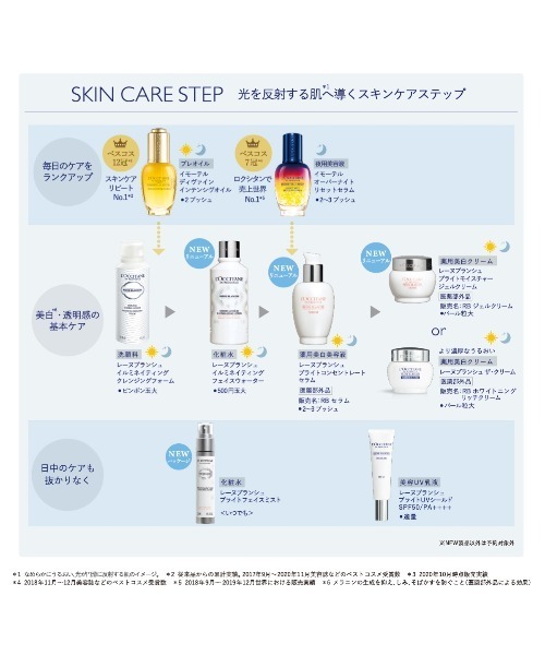 L'OCCITANE（ロクシタン）の「サマースキン コンプリート（スキンケア