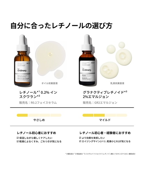 R0.2フェイスセラム（レチノール*1 0.2% イン スクワラン*2）（美容液