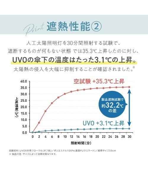 UVO(ウーボ)の「★完全遮光100% 最強の日傘「UVO(ウーボ)」12本骨 長傘 切り継ぎ Wpc.(長傘・レディース・ホワイト系その他/ベージュ系その他/ピンク系その他/ラベンダー/グレー系その他/サンドベージュ/サックスブルー・FREE)」の12枚目の写真
