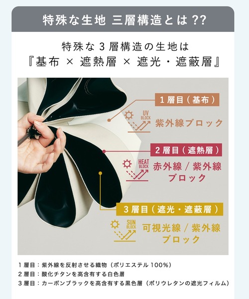 新品未使用タグ付　cokage+ active 自動開閉　55cm Waterfront 折りたたみ傘 COKAGE+ACTIVE 自動開閉 55cm 折