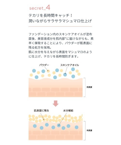A'pieu(アピュー)の「【A'pieu/アピュー】スキンケア ウォーターロッククッション(ファンデーション・レディース・No.21 明るい肌色/No.23 自然な肌色・FREE)」の21枚目の写真