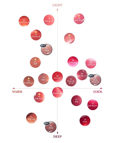 ロウグロウジェルティント（口紅/リップティント/グロス）｜hince