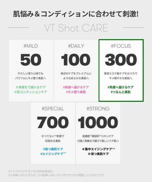VT（ブイティー）の「VT リードルショット 300（美容液/オイル/クリーム・レディース・その他・FREE）」の15枚目の写真