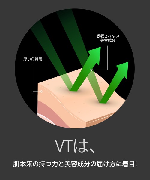 VT（ブイティー）の「VT リードルショット 300（美容液/オイル/クリーム・レディース・その他・FREE）」の5枚目の写真