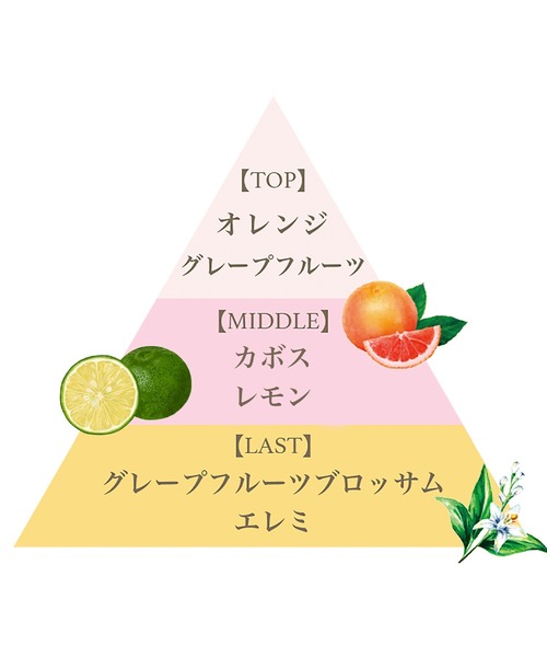 ミニフレグランスセット（ピンクグレープフルーツ）（香水