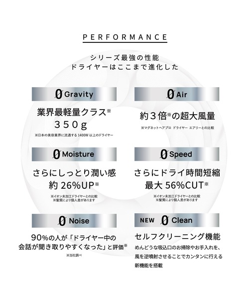 MAGNET HAIR PRO（マグネットへアプロ）の「マグネットヘアプロ ドライヤーゼロ ブラックプラス/ホワイトプラス（美容器具・レディース・ホワイト/ブラック・ONE SIZE）」の11枚目の写真