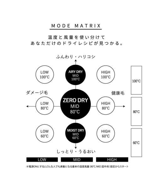 MAGNET HAIR PRO（マグネットへアプロ）の「マグネットヘアプロ ドライヤーゼロ ブラックプラス/ホワイトプラス（美容器具・レディース・ホワイト/ブラック・ONE SIZE）」の13枚目の写真