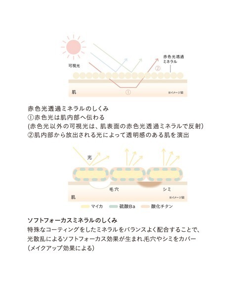 ETVOS（エトヴォス）の「ミネラルUVベール(2024年版)（日焼け止め/UVケア・レディース・#ナチュラルベージュ/#ナチュラルベージュ（外箱レス）/#サクラピンク・FREE）」の14枚目の写真