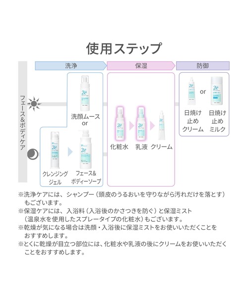 ドゥーエ トライアルキット（スキンケアキット/ギフトセット）｜2e