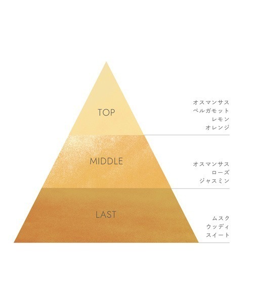 ROAliv（ロアリブ）の「【限定品】フレグランス オスマンサス 15mL（香水・レディース・その他・FREE）」の11枚目の写真