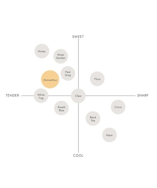 ROAliv（ロアリブ）の「【限定品】フレグランス オスマンサス 15mL（香水・レディース・その他・FREE）」の12枚目の写真