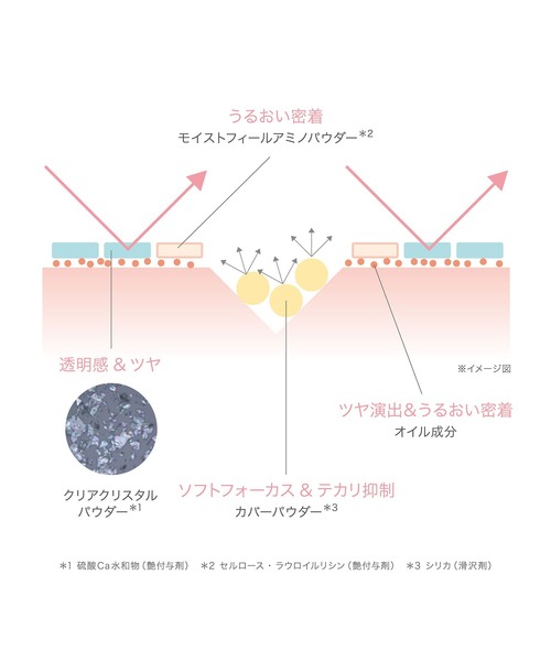 RMK（アールエムケー）の「RMK エアリータッチ フィニッシングパウダー（フェイスパウダー・レディース・P01/01/02・FREE）」の9枚目の写真
