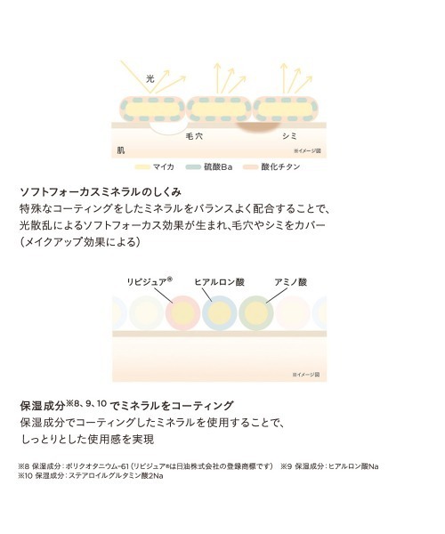 ETVOS（エトヴォス）の「ミネラルUVボディパウダー(2024年版)（日焼け止め/UVケア・レディース・その他・FREE）」の10枚目の写真